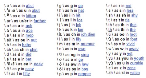 Pronunciation Key .